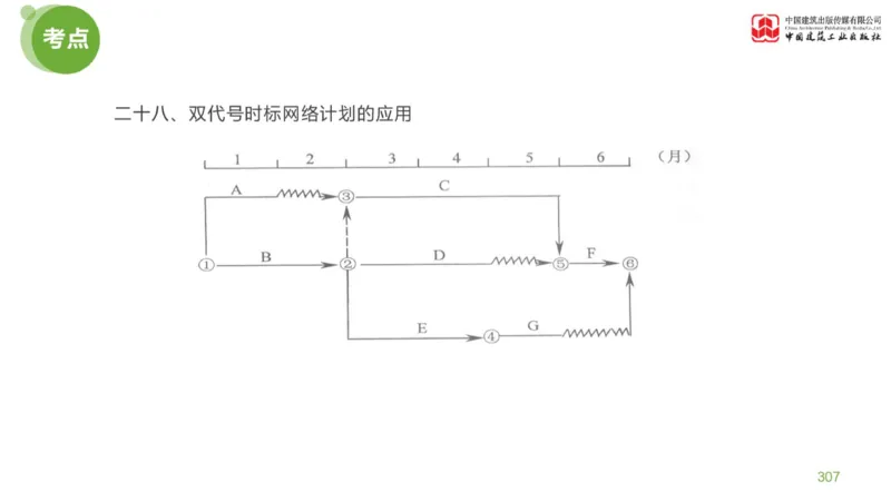 05节：《案例分析》案例突破（2.15）_监理工程师_2025监理工程师_2025年监理工程师SVIP_2025年监理土建案例SVIP_04-冲刺串讲✿考点强化✿小灶集训_讲义