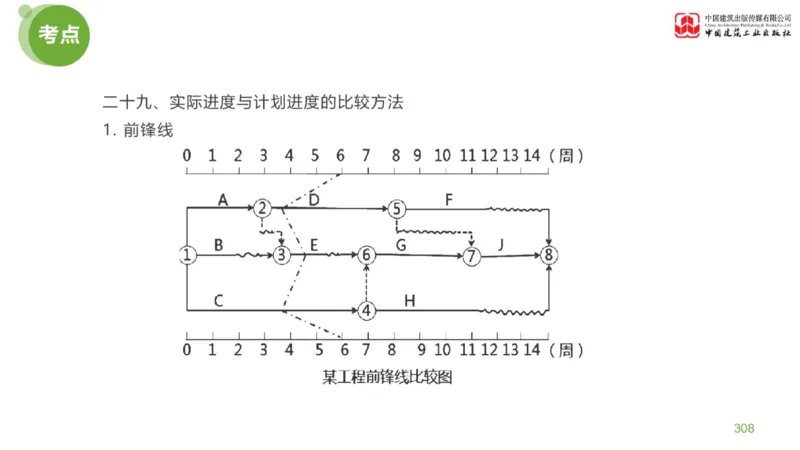 05节：《案例分析》案例突破（2.15）_监理工程师_2025监理工程师_2025年监理工程师SVIP_2025年监理土建案例SVIP_04-冲刺串讲✿考点强化✿小灶集训_讲义