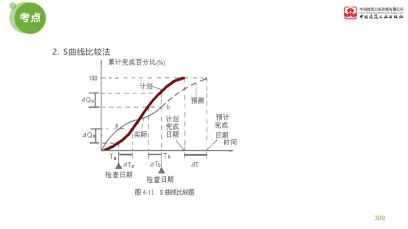 05节：《案例分析》案例突破（2.15）_监理工程师_2025监理工程师_2025年监理工程师SVIP_2025年监理土建案例SVIP_04-冲刺串讲✿考点强化✿小灶集训_讲义