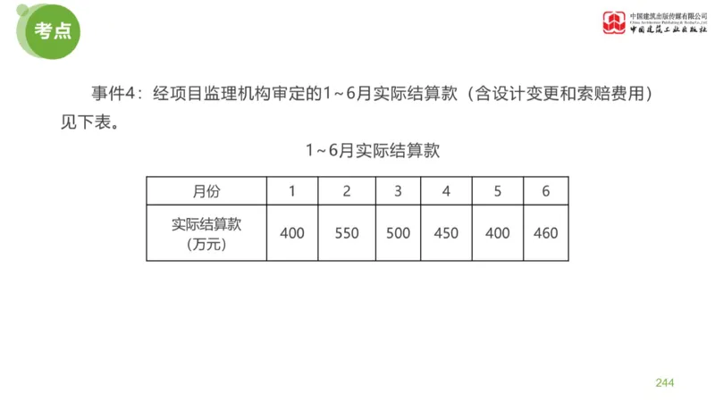 05节：《案例分析》案例突破（2.15）_监理工程师_2025监理工程师_2025年监理工程师SVIP_2025年监理土建案例SVIP_04-冲刺串讲✿考点强化✿小灶集训_讲义