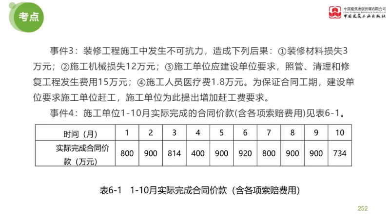 05节：《案例分析》案例突破（2.15）_监理工程师_2025监理工程师_2025年监理工程师SVIP_2025年监理土建案例SVIP_04-冲刺串讲✿考点强化✿小灶集训_讲义