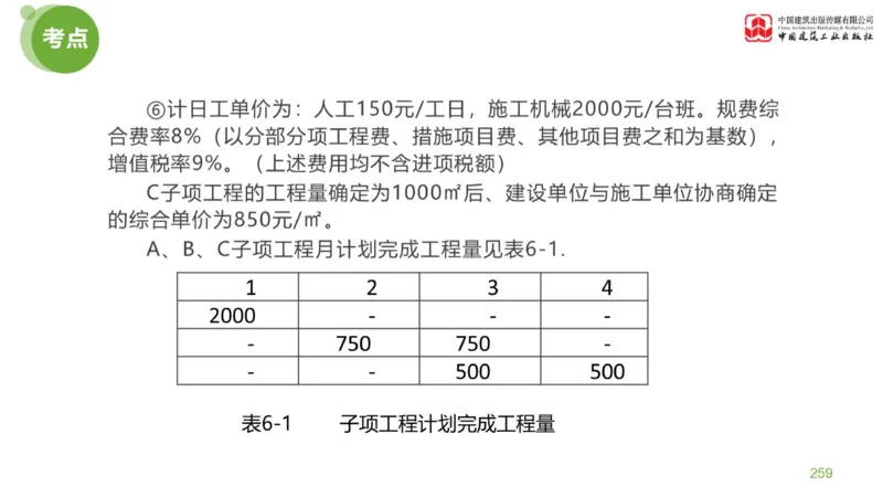 05节：《案例分析》案例突破（2.15）_监理工程师_2025监理工程师_2025年监理工程师SVIP_2025年监理土建案例SVIP_04-冲刺串讲✿考点强化✿小灶集训_讲义