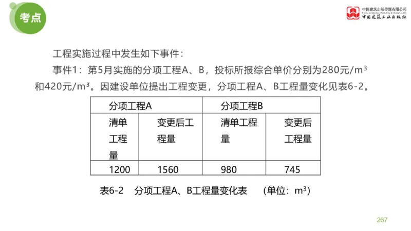 05节：《案例分析》案例突破（2.15）_监理工程师_2025监理工程师_2025年监理工程师SVIP_2025年监理土建案例SVIP_04-冲刺串讲✿考点强化✿小灶集训_讲义