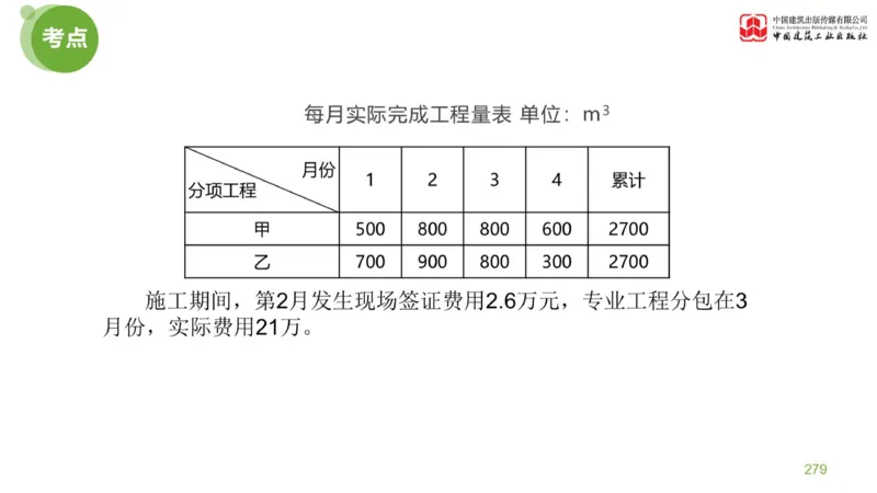 05节：《案例分析》案例突破（2.15）_监理工程师_2025监理工程师_2025年监理工程师SVIP_2025年监理土建案例SVIP_04-冲刺串讲✿考点强化✿小灶集训_讲义