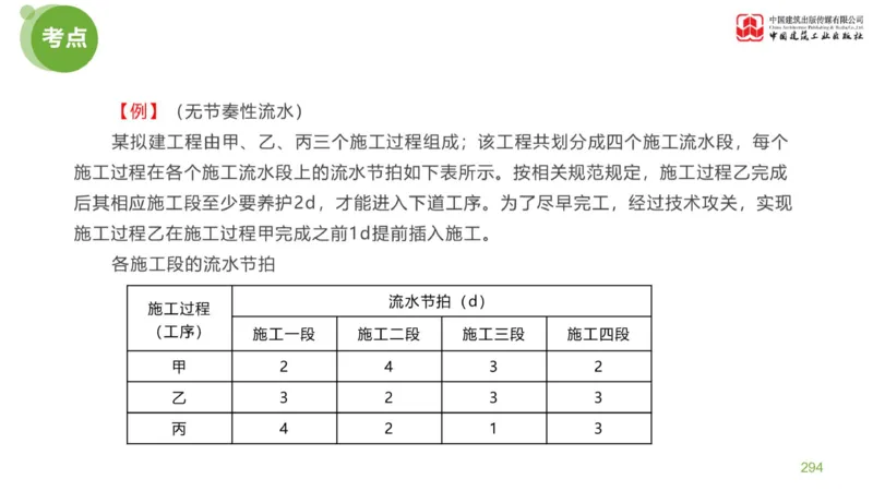 05节：《案例分析》案例突破（2.15）_监理工程师_2025监理工程师_2025年监理工程师SVIP_2025年监理土建案例SVIP_04-冲刺串讲✿考点强化✿小灶集训_讲义