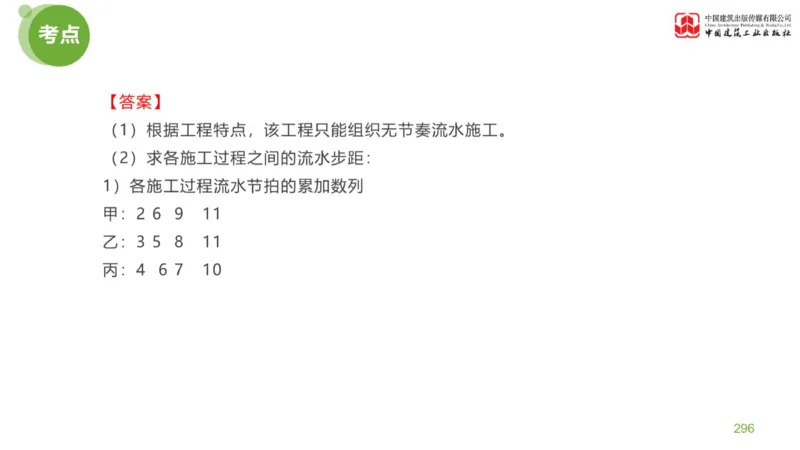 05节：《案例分析》案例突破（2.15）_监理工程师_2025监理工程师_2025年监理工程师SVIP_2025年监理土建案例SVIP_04-冲刺串讲✿考点强化✿小灶集训_讲义