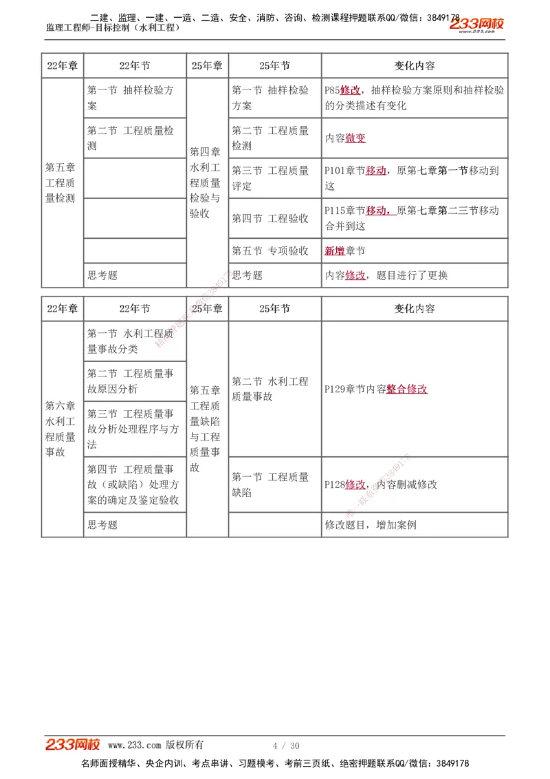 1-6_监理工程师_2025监理工程师_2025年监理工程师SVIP_2025年监理水利控制SVIP_02-基础精讲✿高端面授✿深度强化_05-水利控制《教材精讲班》苏洁233推荐_投资