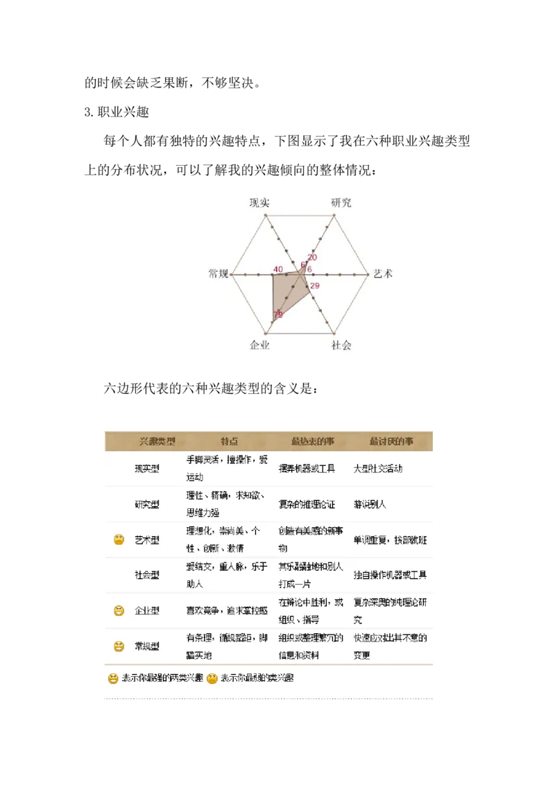职业生涯规划计划书_E6-职业规划_57车辆工程专业