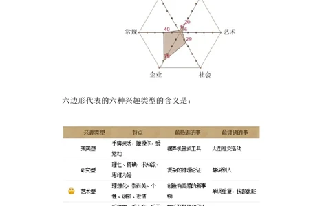 职业生涯规划计划书_E6-职业规划_57车辆工程专业