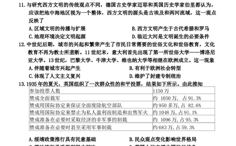 2024届贵州省贵阳市高三下学期适应性考试（二）历史试题_2024年5月_01按日期_8号_2024届贵州省贵阳市高三下学期5月适应性考试（二）