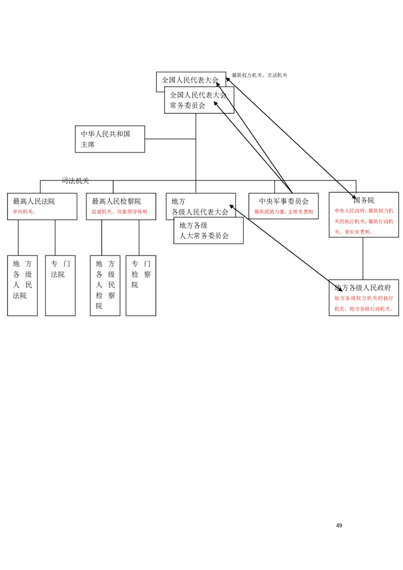 新版公共基础知识考点知识点高分笔记_中储粮笔试通关资料_2-新版中储粮集团-职业能力分题型刷题提分讲义题库_公共基础