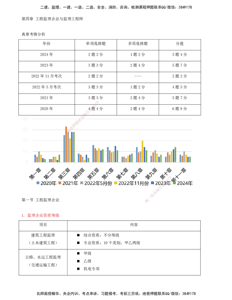 06-第四、五章-工程监理企业与监理工程师、工程监理招标投标与合同管理_监理工程师_2025监理工程师_2025年监理工程师SVIP_2025年监理概论法规SVIP_讲义
