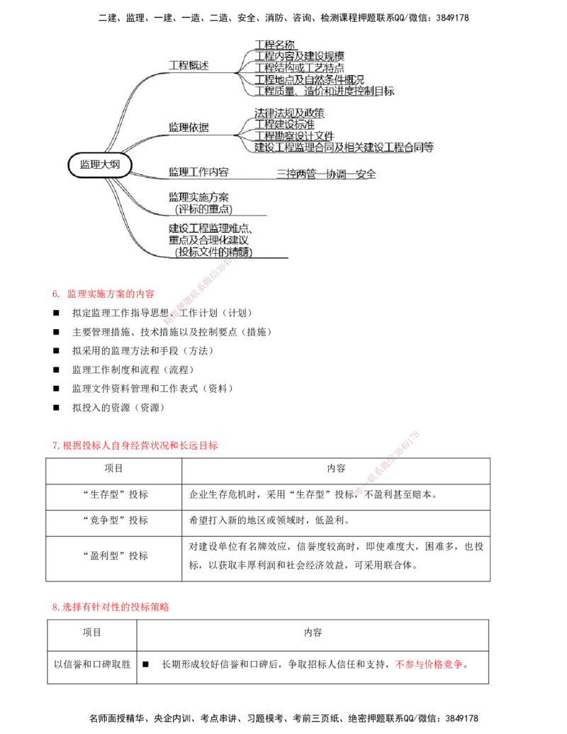 06-第四、五章-工程监理企业与监理工程师、工程监理招标投标与合同管理_监理工程师_2025监理工程师_2025年监理工程师SVIP_2025年监理概论法规SVIP_讲义