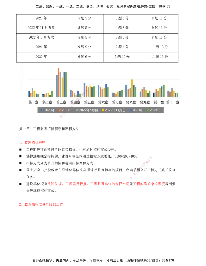 06-第四、五章-工程监理企业与监理工程师、工程监理招标投标与合同管理_监理工程师_2025监理工程师_2025年监理工程师SVIP_2025年监理概论法规SVIP_讲义