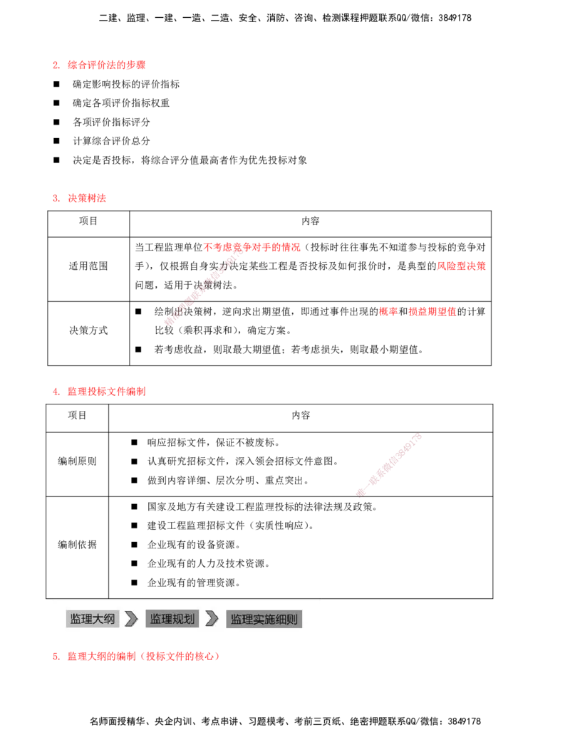 06-第四、五章-工程监理企业与监理工程师、工程监理招标投标与合同管理_监理工程师_2025监理工程师_2025年监理工程师SVIP_2025年监理概论法规SVIP_讲义