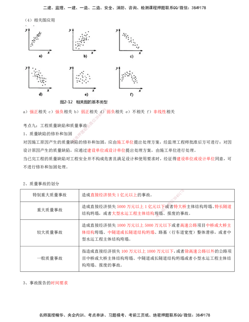 03.03-第三讲_监理工程师_2025监理工程师_2025年监理工程师SVIP_2025年监理交通控制SVIP_04-冲刺串讲✿考点强化✿小灶集训_02-交通控制《冲刺串讲班》孙媛媛XSW推荐_讲义_322