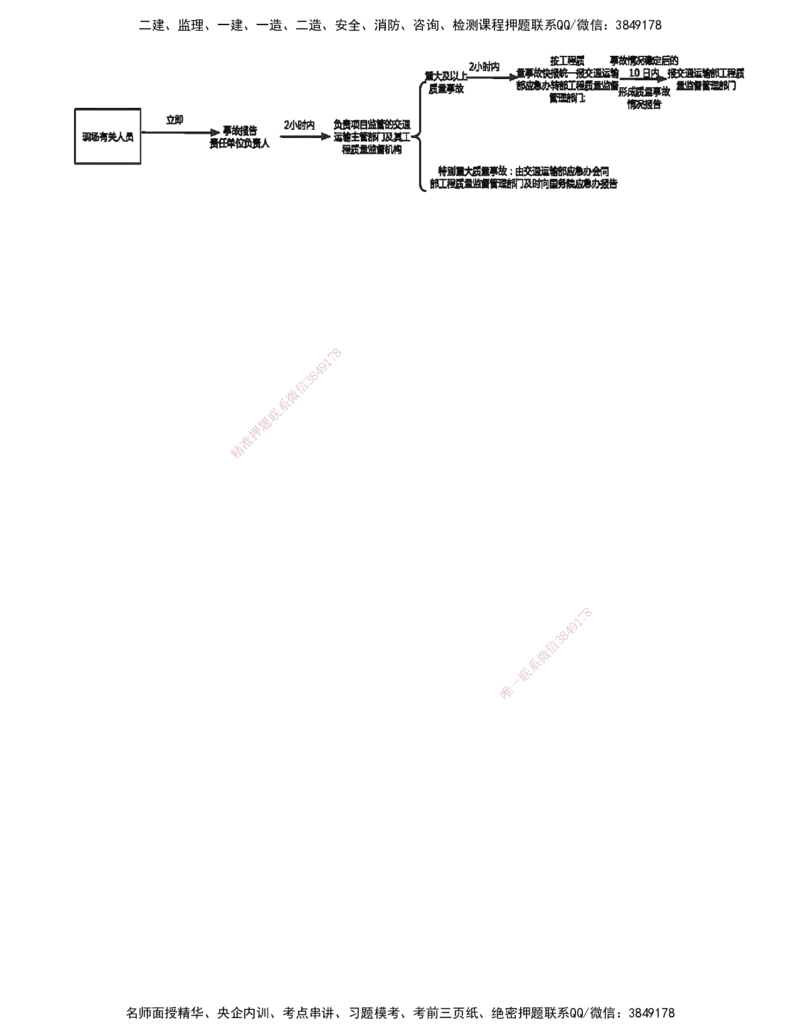 03.03-第三讲_监理工程师_2025监理工程师_2025年监理工程师SVIP_2025年监理交通控制SVIP_04-冲刺串讲✿考点强化✿小灶集训_02-交通控制《冲刺串讲班》孙媛媛XSW推荐_讲义_322