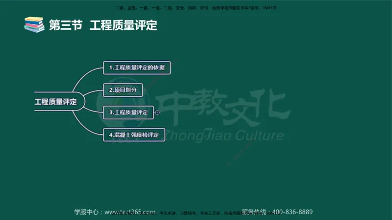 02.2025-监理-目标控制（水利）-考前私教-授课版讲义_监理工程师_2025监理工程师_2025年监理工程师SVIP_2025年监理水利控制SVIP_04-冲刺串讲✿考点强化✿小灶集训_课程讲义
