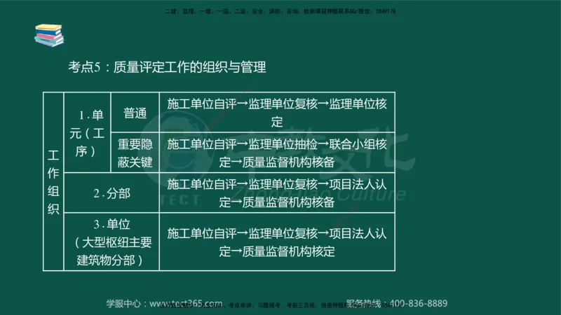 02.2025-监理-目标控制（水利）-考前私教-授课版讲义_监理工程师_2025监理工程师_2025年监理工程师SVIP_2025年监理水利控制SVIP_04-冲刺串讲✿考点强化✿小灶集训_课程讲义