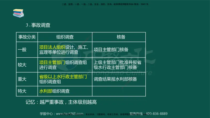 02.2025-监理-目标控制（水利）-考前私教-授课版讲义_监理工程师_2025监理工程师_2025年监理工程师SVIP_2025年监理水利控制SVIP_04-冲刺串讲✿考点强化✿小灶集训_课程讲义