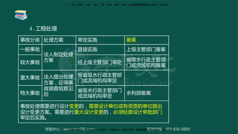 02.2025-监理-目标控制（水利）-考前私教-授课版讲义_监理工程师_2025监理工程师_2025年监理工程师SVIP_2025年监理水利控制SVIP_04-冲刺串讲✿考点强化✿小灶集训_课程讲义