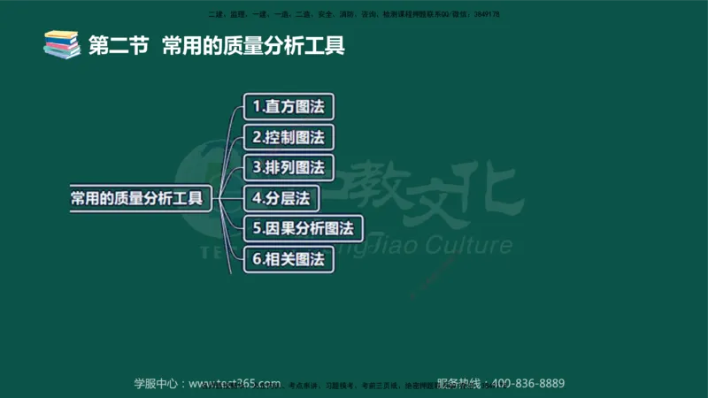 02.2025-监理-目标控制（水利）-考前私教-授课版讲义_监理工程师_2025监理工程师_2025年监理工程师SVIP_2025年监理水利控制SVIP_04-冲刺串讲✿考点强化✿小灶集训_课程讲义