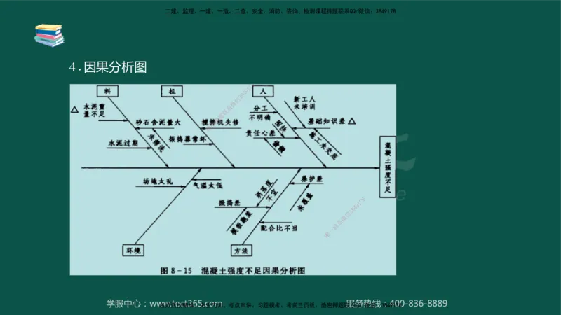02.2025-监理-目标控制（水利）-考前私教-授课版讲义_监理工程师_2025监理工程师_2025年监理工程师SVIP_2025年监理水利控制SVIP_04-冲刺串讲✿考点强化✿小灶集训_课程讲义