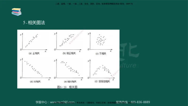 02.2025-监理-目标控制（水利）-考前私教-授课版讲义_监理工程师_2025监理工程师_2025年监理工程师SVIP_2025年监理水利控制SVIP_04-冲刺串讲✿考点强化✿小灶集训_课程讲义