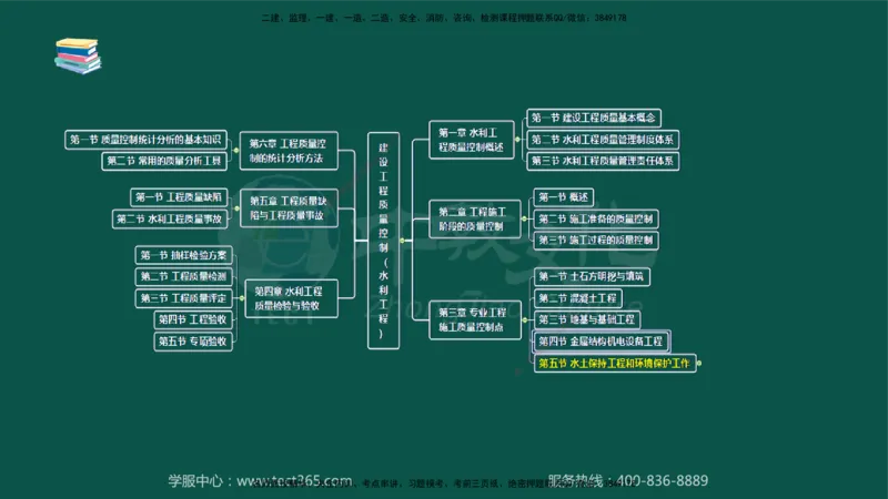 02.2025-监理-目标控制（水利）-考前私教-授课版讲义_监理工程师_2025监理工程师_2025年监理工程师SVIP_2025年监理水利控制SVIP_04-冲刺串讲✿考点强化✿小灶集训_课程讲义