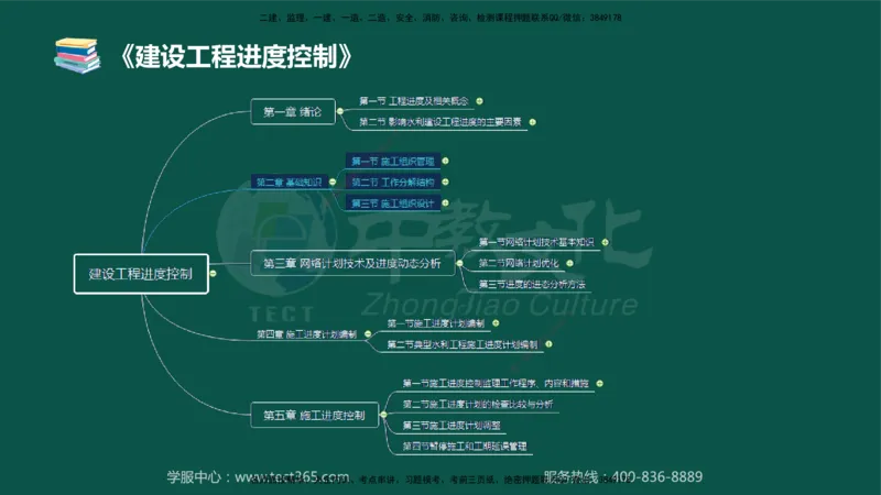02.2025-监理-目标控制（水利）-考前私教-授课版讲义_监理工程师_2025监理工程师_2025年监理工程师SVIP_2025年监理水利控制SVIP_04-冲刺串讲✿考点强化✿小灶集训_课程讲义