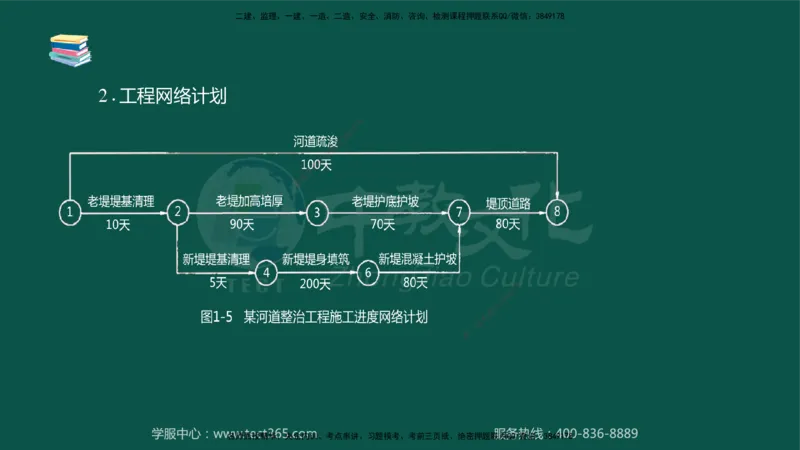 02.2025-监理-目标控制（水利）-考前私教-授课版讲义_监理工程师_2025监理工程师_2025年监理工程师SVIP_2025年监理水利控制SVIP_04-冲刺串讲✿考点强化✿小灶集训_课程讲义