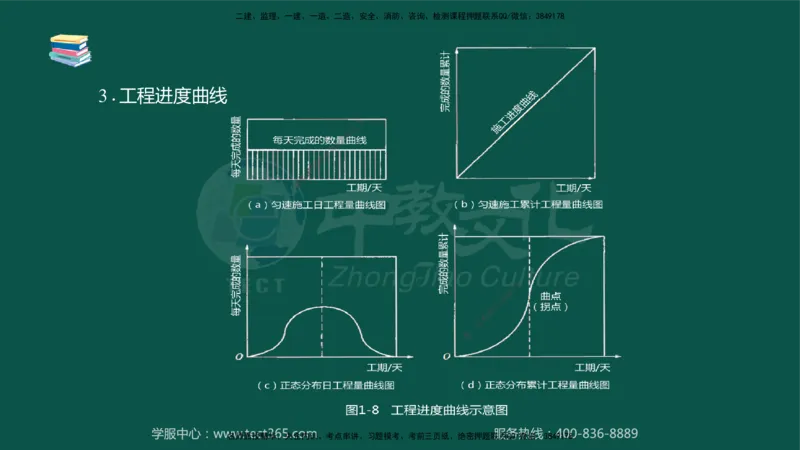 02.2025-监理-目标控制（水利）-考前私教-授课版讲义_监理工程师_2025监理工程师_2025年监理工程师SVIP_2025年监理水利控制SVIP_04-冲刺串讲✿考点强化✿小灶集训_课程讲义