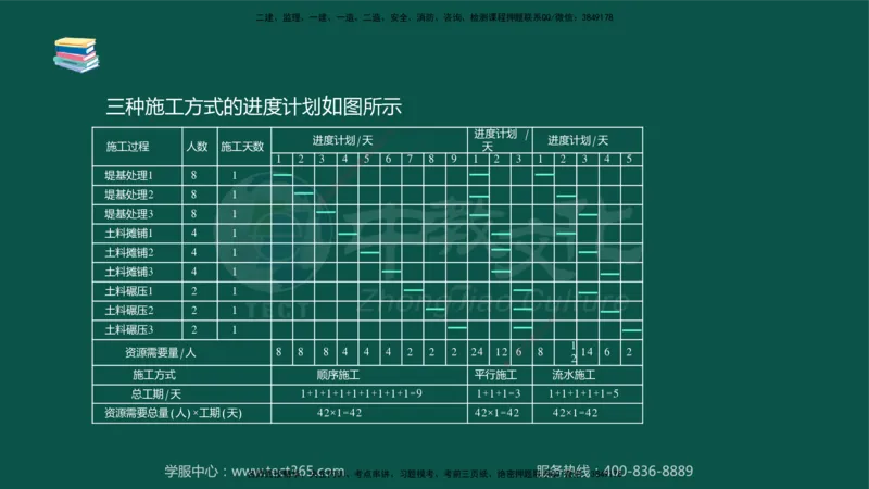 02.2025-监理-目标控制（水利）-考前私教-授课版讲义_监理工程师_2025监理工程师_2025年监理工程师SVIP_2025年监理水利控制SVIP_04-冲刺串讲✿考点强化✿小灶集训_课程讲义