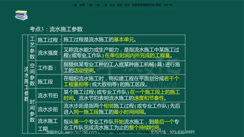 02.2025-监理-目标控制（水利）-考前私教-授课版讲义_监理工程师_2025监理工程师_2025年监理工程师SVIP_2025年监理水利控制SVIP_04-冲刺串讲✿考点强化✿小灶集训_课程讲义