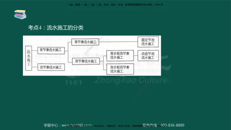 02.2025-监理-目标控制（水利）-考前私教-授课版讲义_监理工程师_2025监理工程师_2025年监理工程师SVIP_2025年监理水利控制SVIP_04-冲刺串讲✿考点强化✿小灶集训_课程讲义