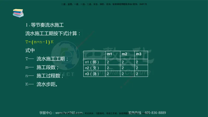 02.2025-监理-目标控制（水利）-考前私教-授课版讲义_监理工程师_2025监理工程师_2025年监理工程师SVIP_2025年监理水利控制SVIP_04-冲刺串讲✿考点强化✿小灶集训_课程讲义