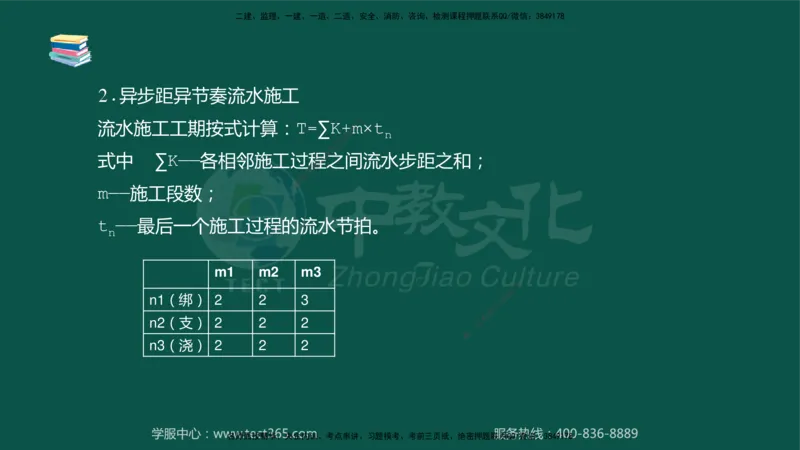 02.2025-监理-目标控制（水利）-考前私教-授课版讲义_监理工程师_2025监理工程师_2025年监理工程师SVIP_2025年监理水利控制SVIP_04-冲刺串讲✿考点强化✿小灶集训_课程讲义