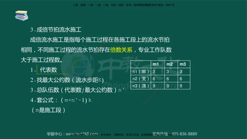 02.2025-监理-目标控制（水利）-考前私教-授课版讲义_监理工程师_2025监理工程师_2025年监理工程师SVIP_2025年监理水利控制SVIP_04-冲刺串讲✿考点强化✿小灶集训_课程讲义