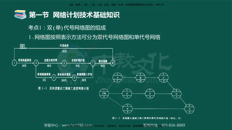 02.2025-监理-目标控制（水利）-考前私教-授课版讲义_监理工程师_2025监理工程师_2025年监理工程师SVIP_2025年监理水利控制SVIP_04-冲刺串讲✿考点强化✿小灶集训_课程讲义