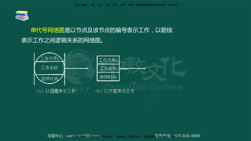 02.2025-监理-目标控制（水利）-考前私教-授课版讲义_监理工程师_2025监理工程师_2025年监理工程师SVIP_2025年监理水利控制SVIP_04-冲刺串讲✿考点强化✿小灶集训_课程讲义