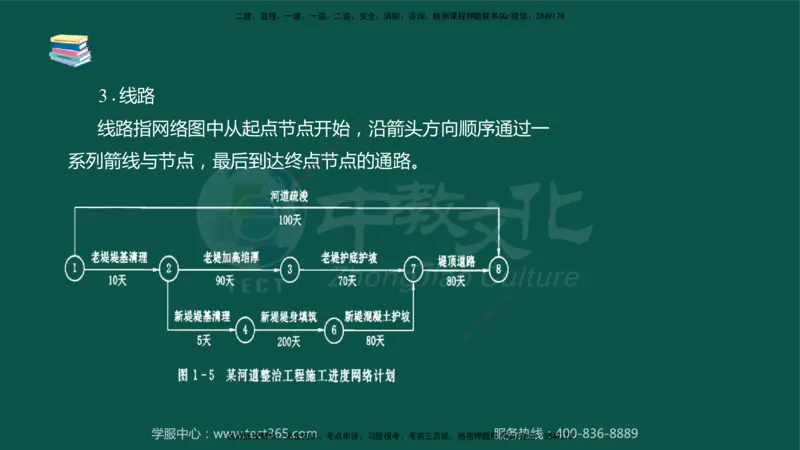 02.2025-监理-目标控制（水利）-考前私教-授课版讲义_监理工程师_2025监理工程师_2025年监理工程师SVIP_2025年监理水利控制SVIP_04-冲刺串讲✿考点强化✿小灶集训_课程讲义