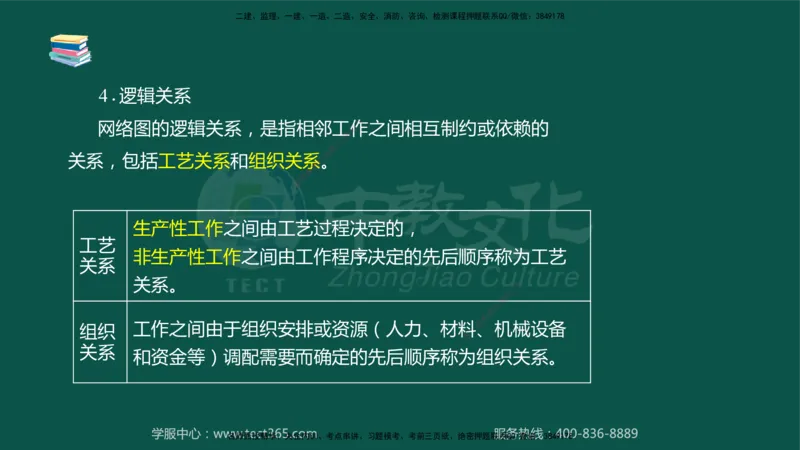 02.2025-监理-目标控制（水利）-考前私教-授课版讲义_监理工程师_2025监理工程师_2025年监理工程师SVIP_2025年监理水利控制SVIP_04-冲刺串讲✿考点强化✿小灶集训_课程讲义