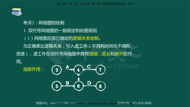 02.2025-监理-目标控制（水利）-考前私教-授课版讲义_监理工程师_2025监理工程师_2025年监理工程师SVIP_2025年监理水利控制SVIP_04-冲刺串讲✿考点强化✿小灶集训_课程讲义