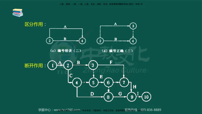 02.2025-监理-目标控制（水利）-考前私教-授课版讲义_监理工程师_2025监理工程师_2025年监理工程师SVIP_2025年监理水利控制SVIP_04-冲刺串讲✿考点强化✿小灶集训_课程讲义