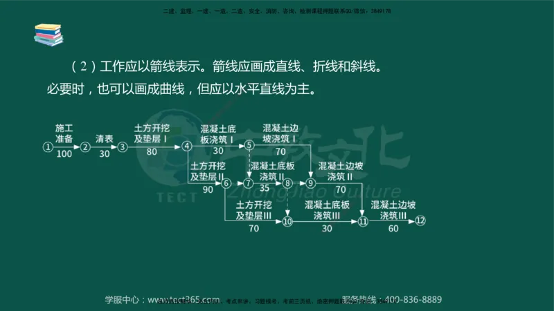 02.2025-监理-目标控制（水利）-考前私教-授课版讲义_监理工程师_2025监理工程师_2025年监理工程师SVIP_2025年监理水利控制SVIP_04-冲刺串讲✿考点强化✿小灶集训_课程讲义