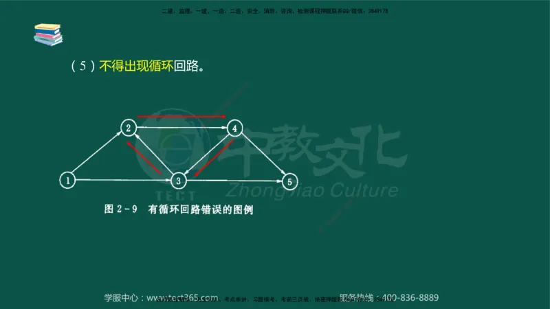 02.2025-监理-目标控制（水利）-考前私教-授课版讲义_监理工程师_2025监理工程师_2025年监理工程师SVIP_2025年监理水利控制SVIP_04-冲刺串讲✿考点强化✿小灶集训_课程讲义