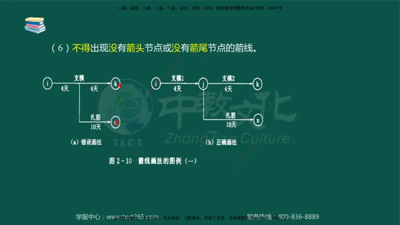 02.2025-监理-目标控制（水利）-考前私教-授课版讲义_监理工程师_2025监理工程师_2025年监理工程师SVIP_2025年监理水利控制SVIP_04-冲刺串讲✿考点强化✿小灶集训_课程讲义