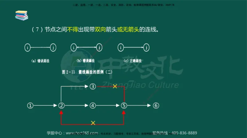 02.2025-监理-目标控制（水利）-考前私教-授课版讲义_监理工程师_2025监理工程师_2025年监理工程师SVIP_2025年监理水利控制SVIP_04-冲刺串讲✿考点强化✿小灶集训_课程讲义