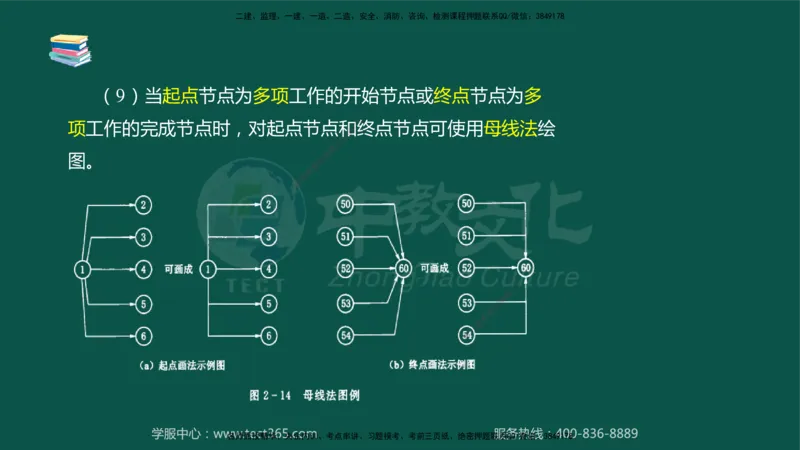 02.2025-监理-目标控制（水利）-考前私教-授课版讲义_监理工程师_2025监理工程师_2025年监理工程师SVIP_2025年监理水利控制SVIP_04-冲刺串讲✿考点强化✿小灶集训_课程讲义