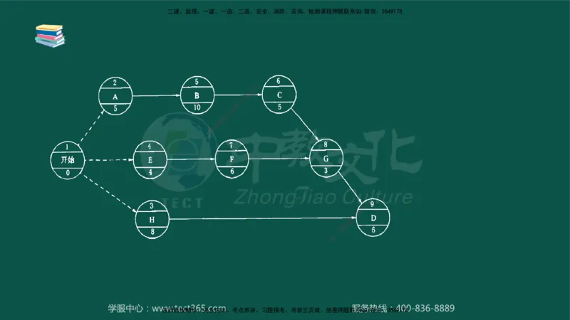 02.2025-监理-目标控制（水利）-考前私教-授课版讲义_监理工程师_2025监理工程师_2025年监理工程师SVIP_2025年监理水利控制SVIP_04-冲刺串讲✿考点强化✿小灶集训_课程讲义